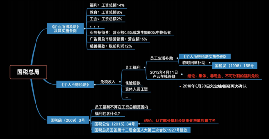 员工福利方案 员工福利方案
