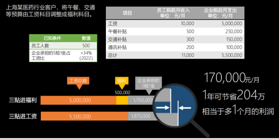 员工福利方案 员工福利方案