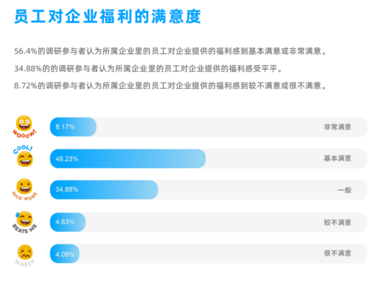 企业福利 企业福利