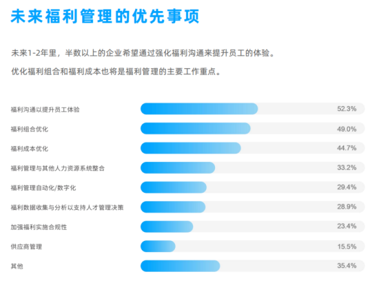 企业福利 企业福利