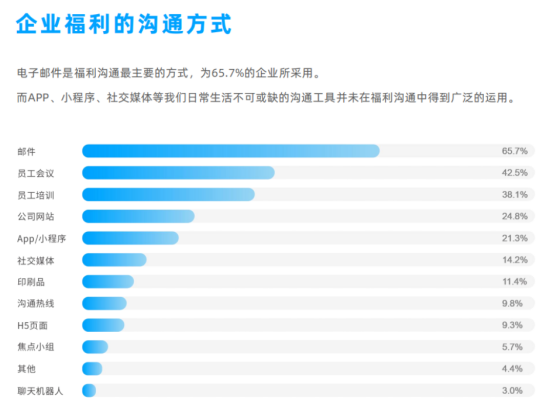 企业福利 企业福利