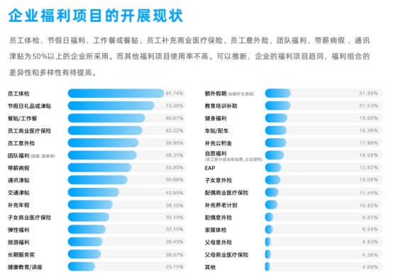 企业福利 企业福利