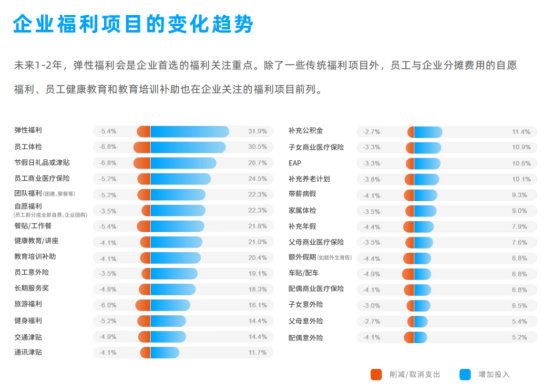 企业福利 企业福利