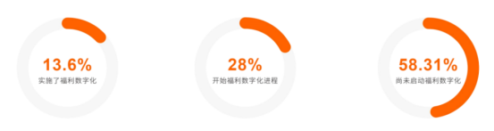 企业福利 企业福利