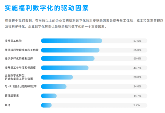 企业福利 企业福利