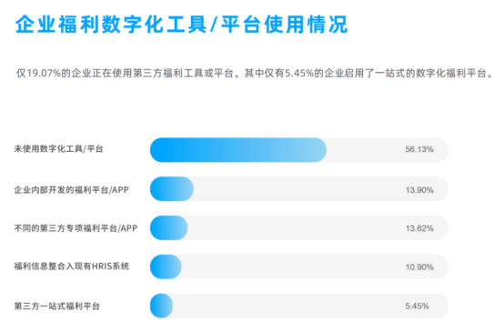 企业福利 企业福利