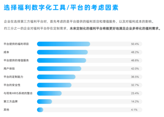 企业福利 企业福利