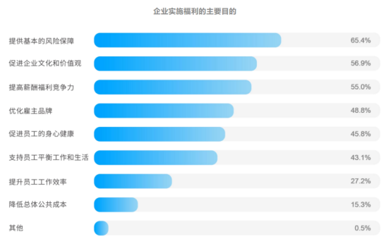 员工健康关怀 员工健康关怀