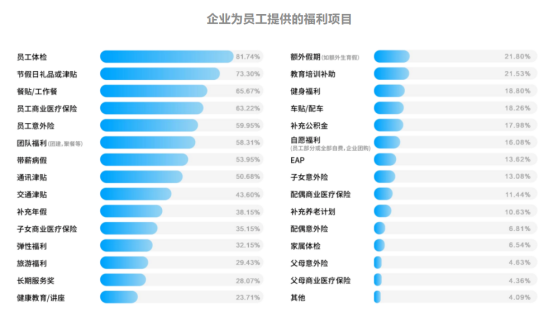 员工健康关怀 员工健康关怀
