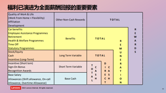 企业福利 企业福利