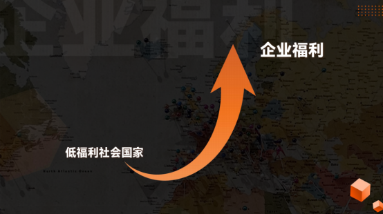 企业福利 企业福利