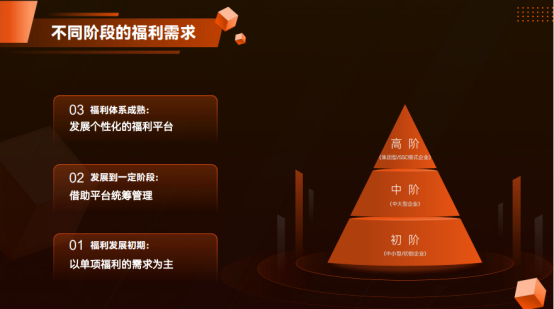 企业福利 企业福利