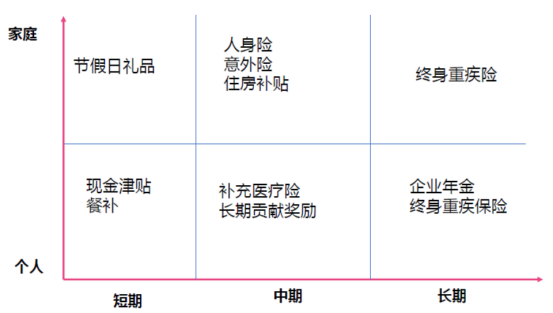 企业福利 企业福利