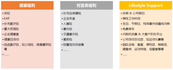 企业福利 企业福利