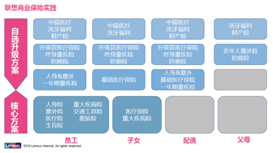 企业福利 企业福利