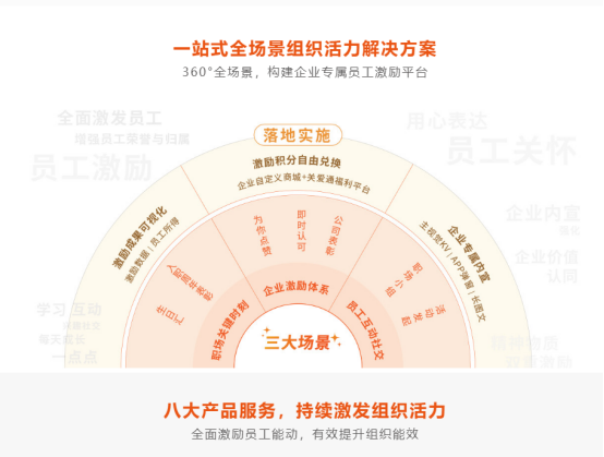 企业文化 企业文化