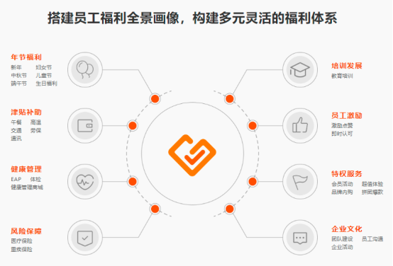 员工福利 员工福利