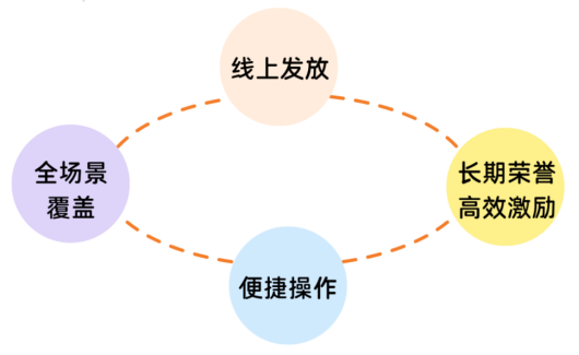 组织活力 组织活力