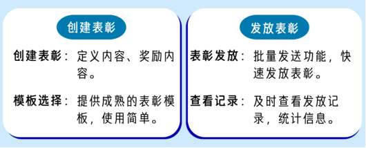 组织活力 组织活力