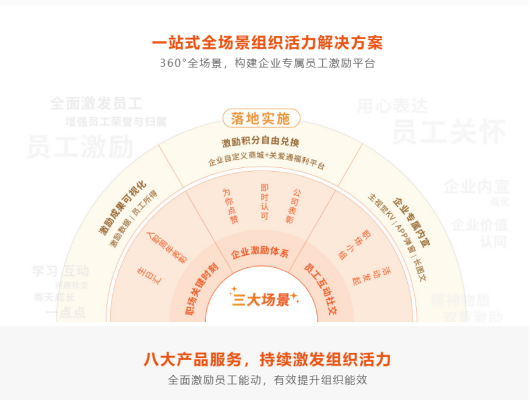 组织活力 组织活力