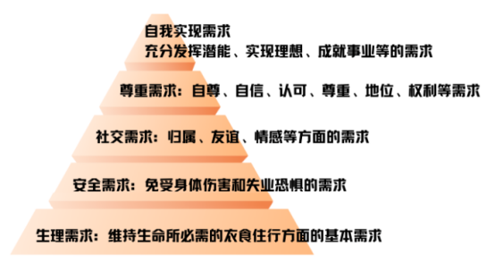 员工关怀 员工关怀