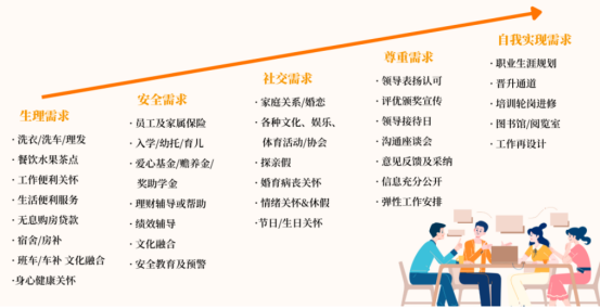 员工关怀 员工关怀
