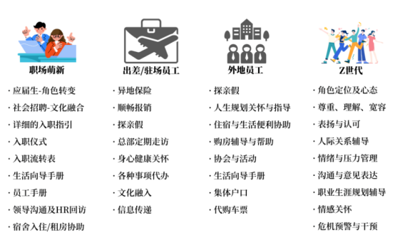 员工关怀 员工关怀