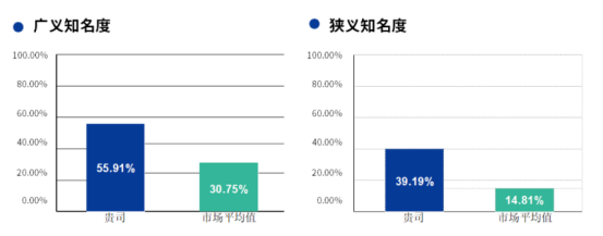 中智关爱通 中智关爱通