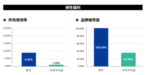 中智关爱通 中智关爱通