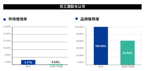 中智关爱通 中智关爱通