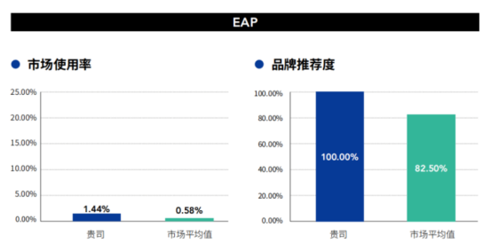 中智关爱通 中智关爱通
