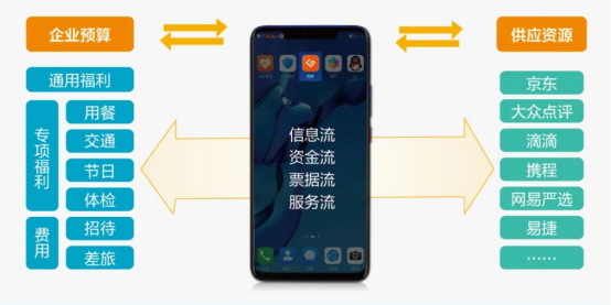 中智关爱通 中智关爱通