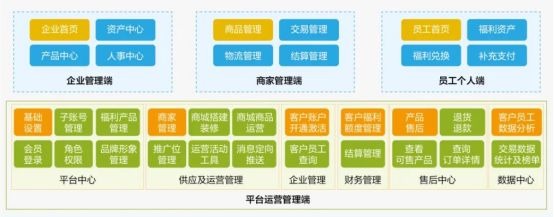 中智关爱通 中智关爱通