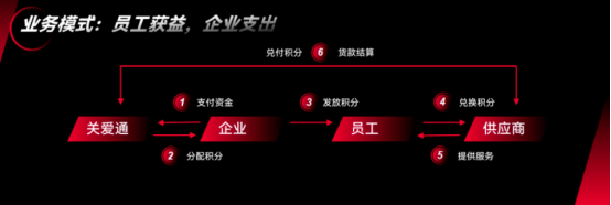 关爱通 关爱通