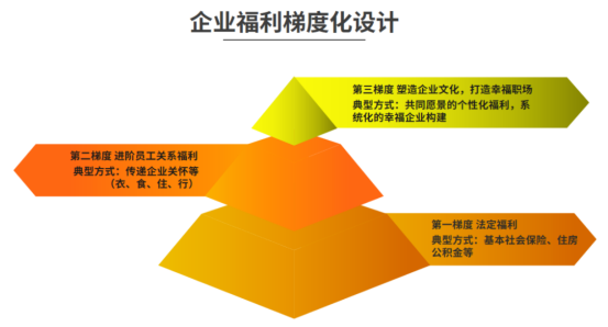 中智关爱通 中智关爱通