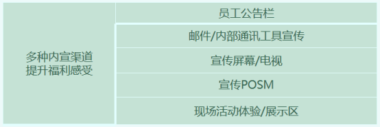 员工福利 员工福利