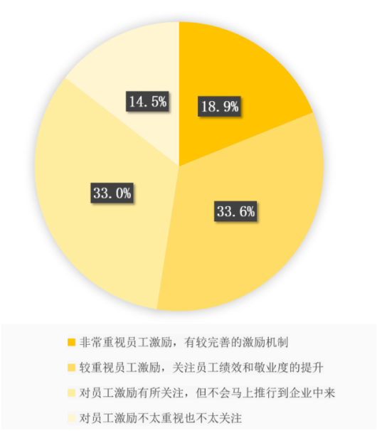员工激励 员工激励