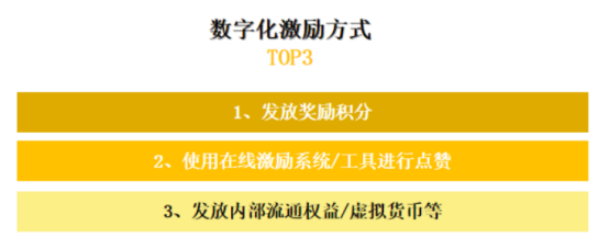 员工激励 员工激励