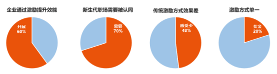 员工激励 员工激励
