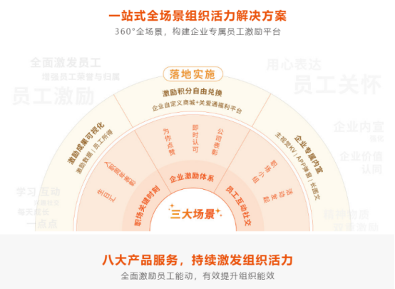 员工激励 员工激励