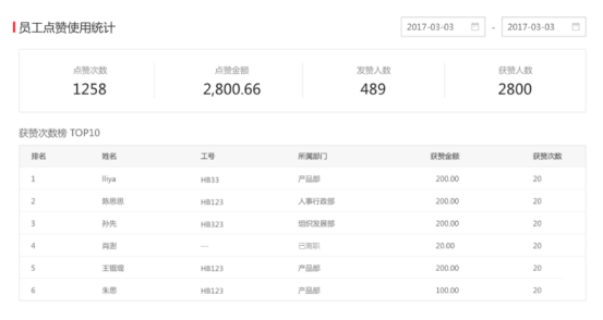 员工激励 员工激励