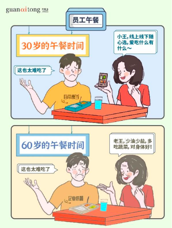 员工福利 员工福利
