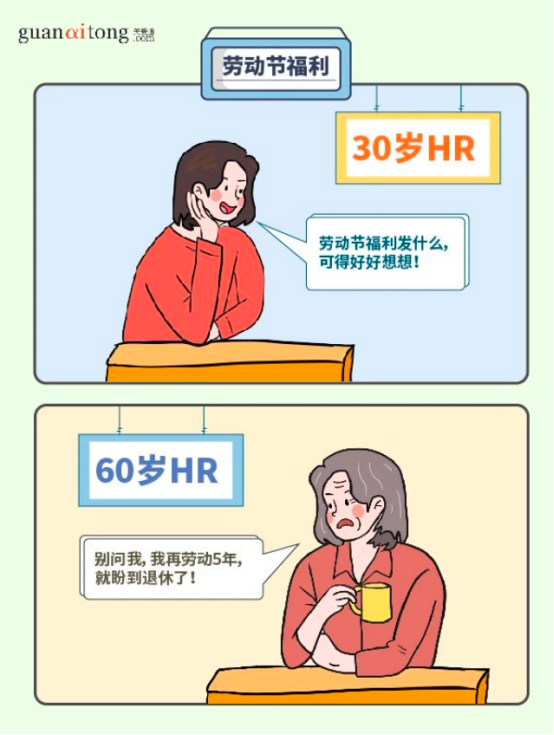 员工福利 员工福利