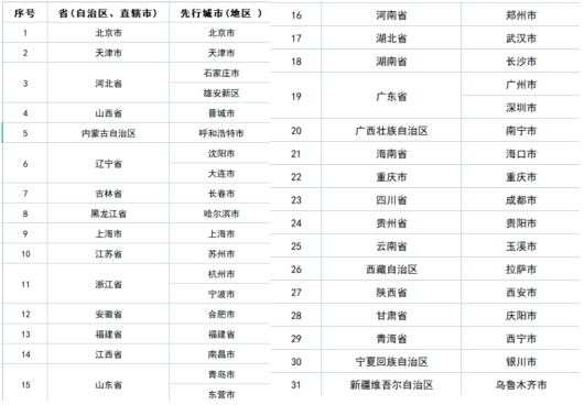 关爱通 关爱通