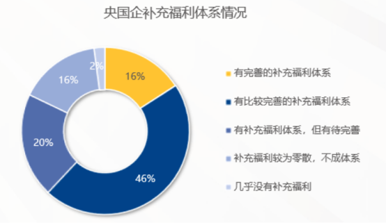 企业福利 企业福利