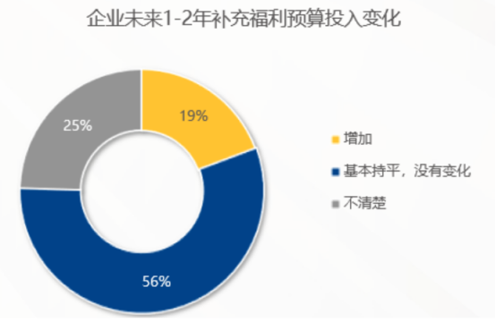 企业福利 企业福利