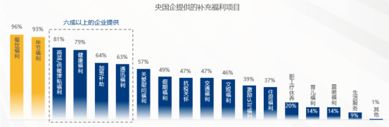 企业福利 企业福利