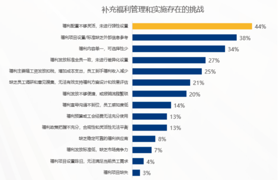 企业福利 企业福利