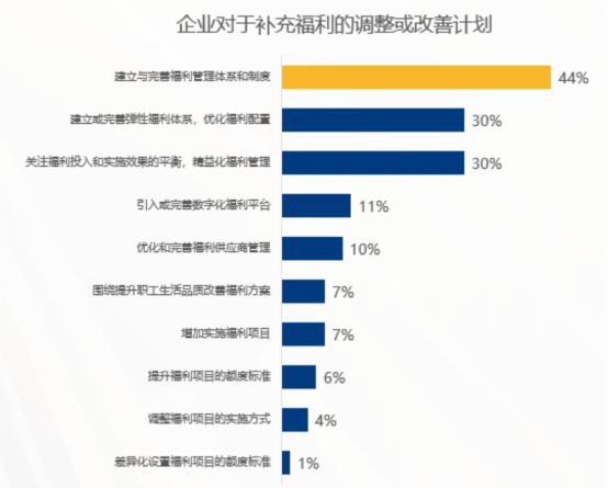 企业福利 企业福利