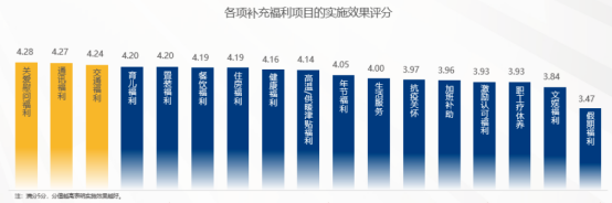 企业福利 企业福利